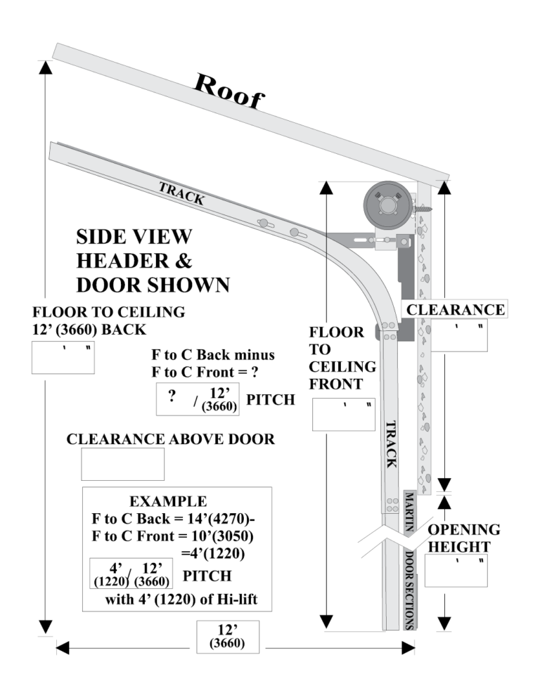 Commercial roofline hi lift