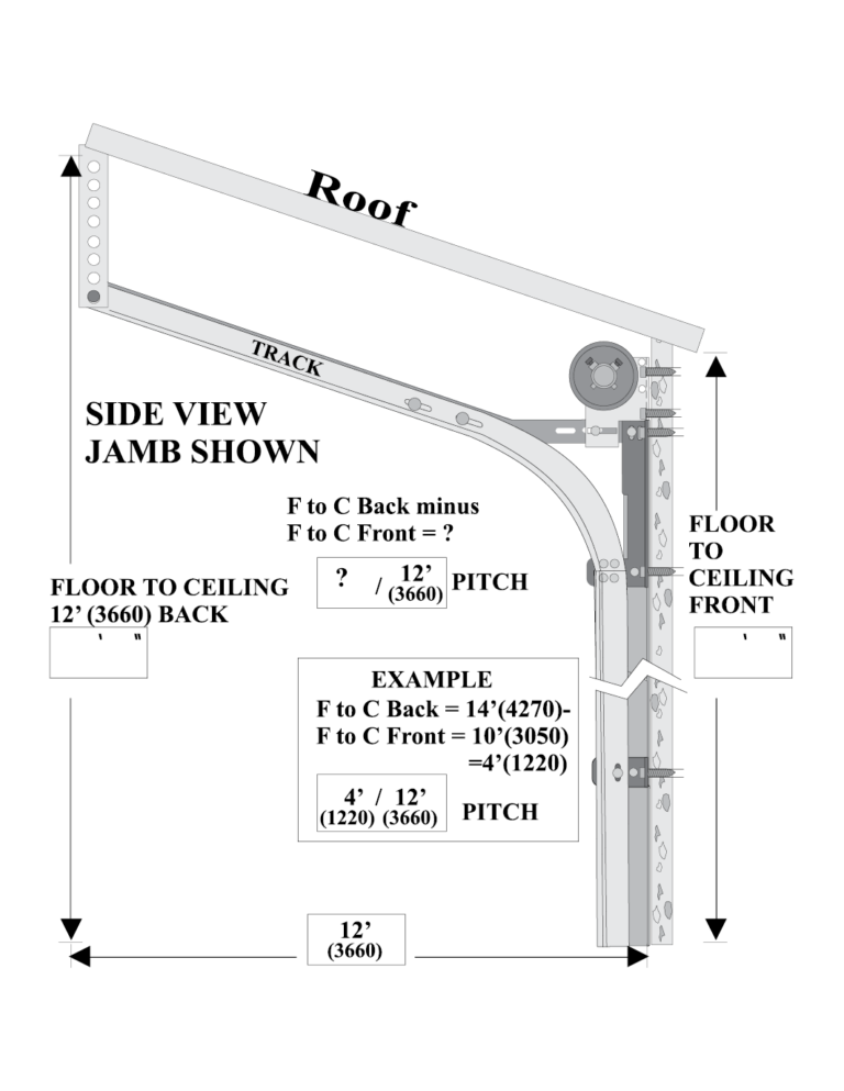 Commercial roofline lift blueprint