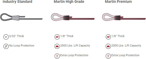 Martin hardware cable