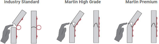 Martin hardware joints